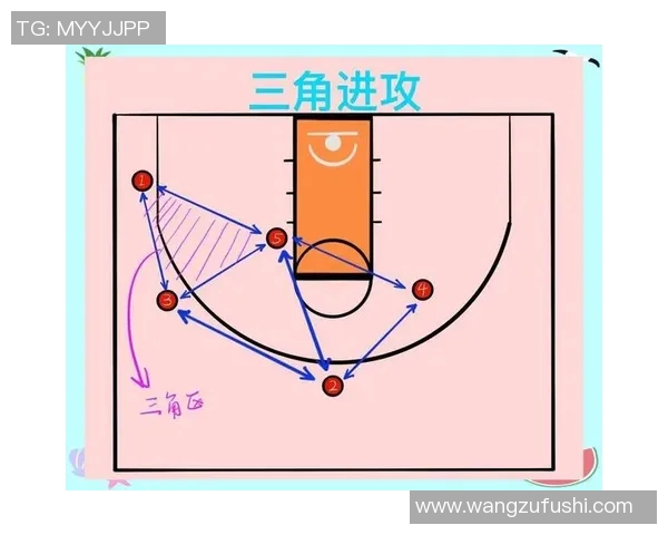 篮球战术解析专题